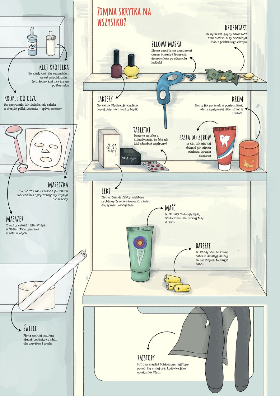 Zimna skrytka na wszystko — infografika